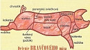 Rozdelenie a použitie bravčového mäsa