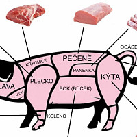 Rozdělení vepřového masa Zdroj: Toprecepty