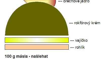 Pomazánka z plísňového sýra