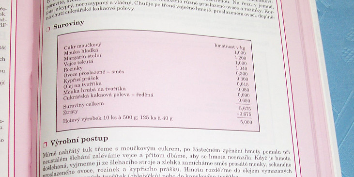 Biskupský chlebíček z „Cukrářské technologie“ od Aleny Půlpánové z r. 1993