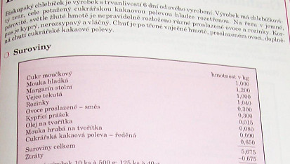 Biskupský chlebíček z „Cukrářské technologie“ od Aleny Půlpánové z r. 1993