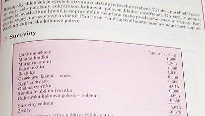 Biskupský chlebíček z „Cukrářské technologie“ od Aleny Půlpánové z r. 1993