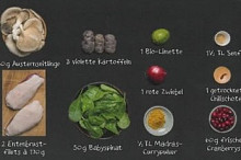 Ingredience 2 porce