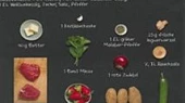Malabarské pepřové steaky s jahodovou grilovací omáčkou, Ingredience 2 porce