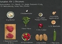 Malabarské pepřové steaky s jahodovou grilovací omáčkou, Ingredience 2 porce