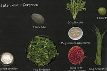 Ingredience na 2 porce