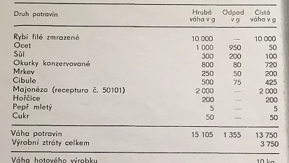 Pfeferonový (feferonový) salát retro (podle ČSN z roku 1976)