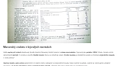 Moravský vrabec podle Receptur teplých pokrmů (tzv. normy)