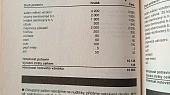 Pochoutkový salát retro (podle ČSN z roku 1976)
