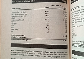 Pochoutkový salát retro (podle ČSN z roku 1976)