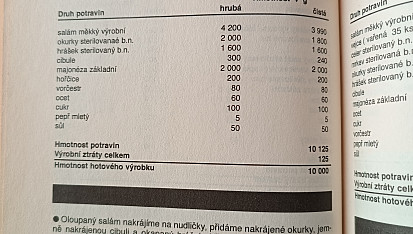Pochoutkový salát retro (podle ČSN z roku 1976)
