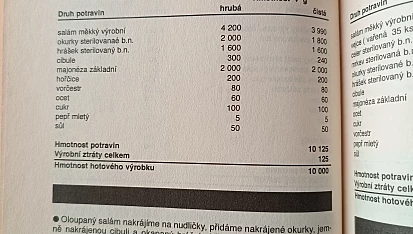 Pochoutkový salát retro (podle ČSN z roku 1976)