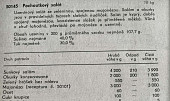 Pochoutkový salát retro (podle ČSN z roku 1976) (Normy 1976)