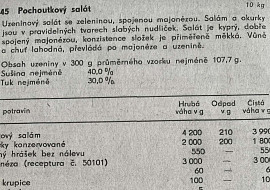 Pochoutkový salát retro (podle ČSN z roku 1976) (Normy 1976)