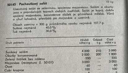 Pochoutkový salát retro (podle ČSN z roku 1976), Normy 1976