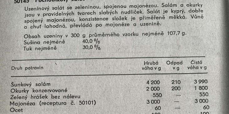 Pochoutkový salát retro (podle ČSN z roku 1976) (Normy 1976)