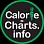 Calorie Charts